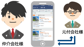 担当者間でのコミュニケーション