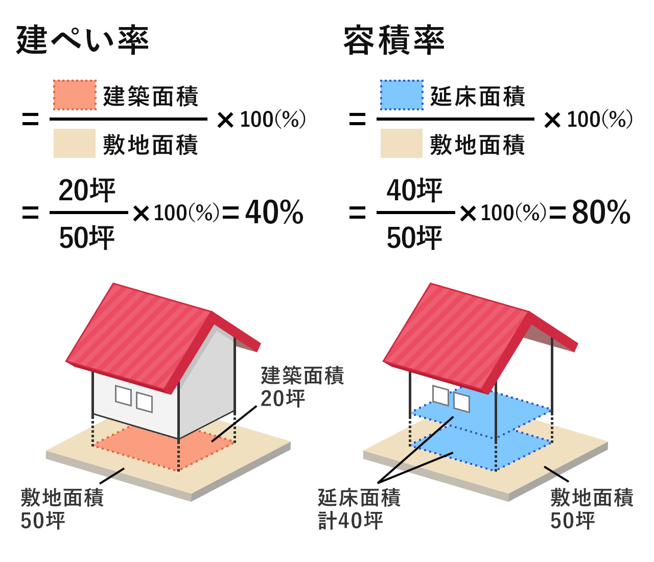 ２坪くらい