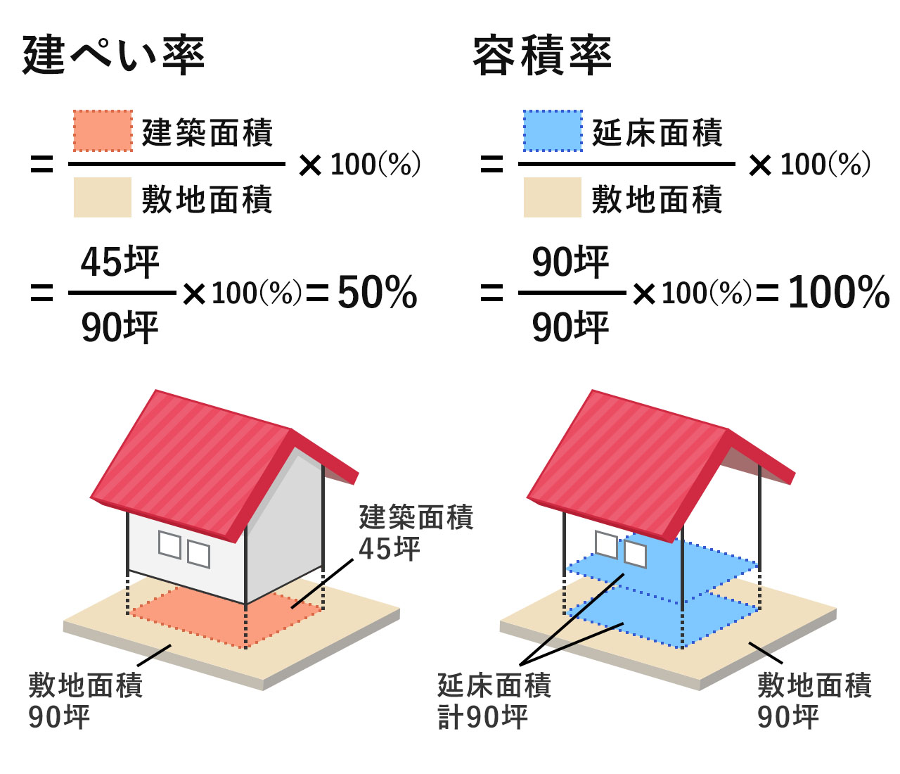 ホームズ 90坪の土地に建てられる家の広さはどのくらい 間取りのイメージも紹介 住まいのお役立ち情報