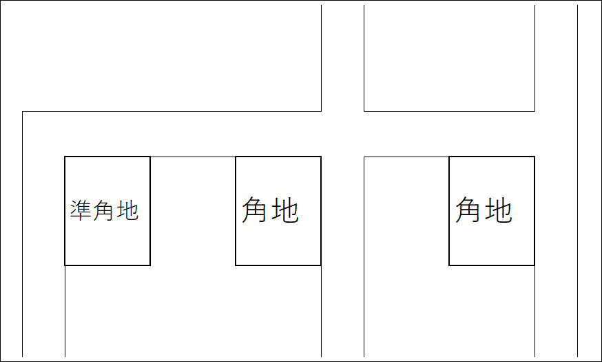 角地の定義