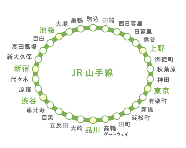 貴重 JR山手線 停車駅ご案内 路線図 - コレクション