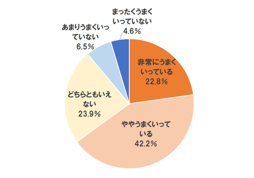 ホームズ 二世帯同居 うまくいく家いかない家 二世帯同居調査1 住まいのお役立ち情報