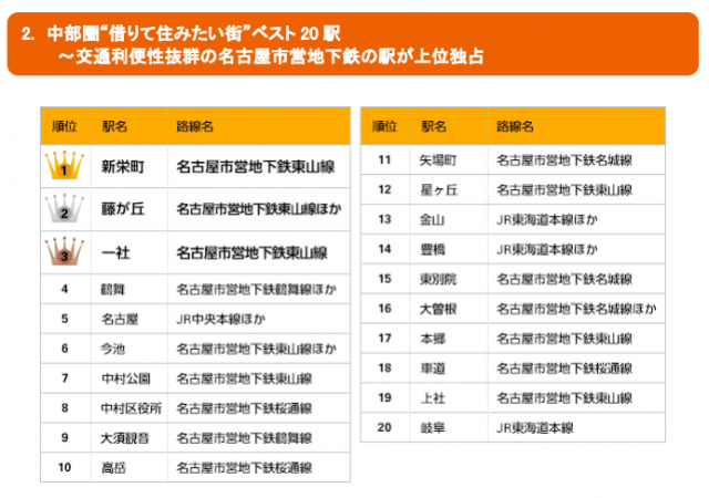 2015年「買って住みたい街」「借りて住みたい街」ランキング