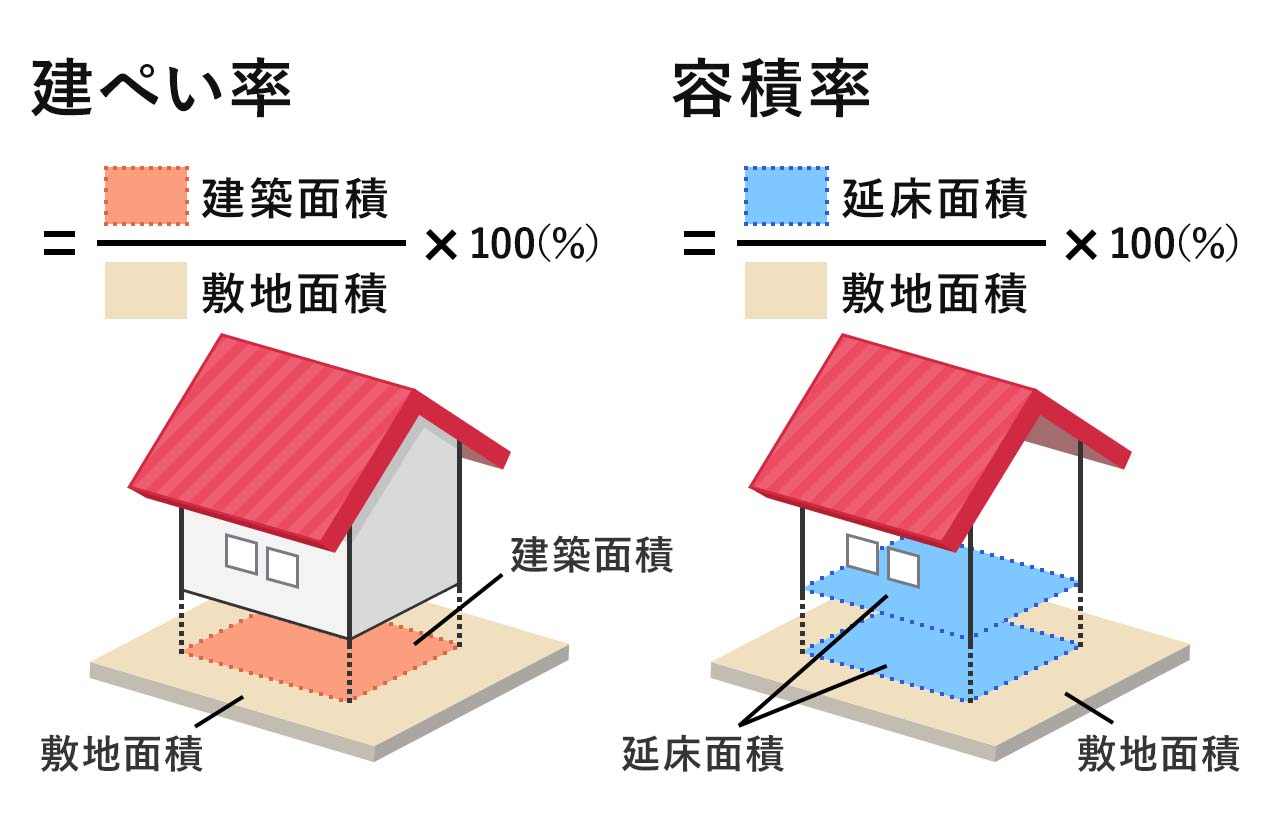 ホームズ】同じ広さの土地で建てられる住宅に違いがある ...