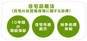 ホームズ】住宅性能評価書とは？ | 住まいのお役立ち情報
