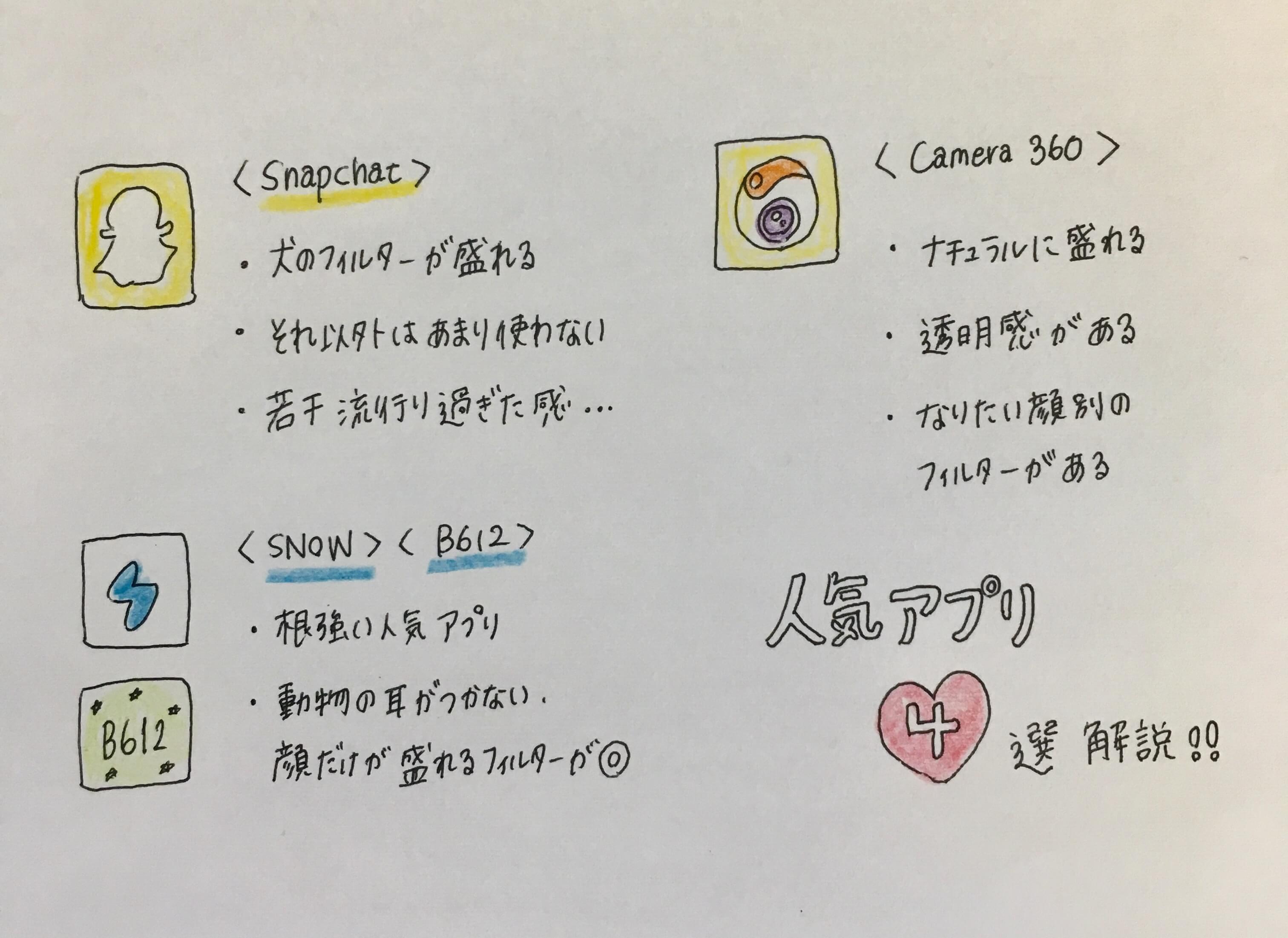ホームズ 18年夏版 現役女子大生愛用のカメラ 加工アプリ 住まいのお役立ち情報