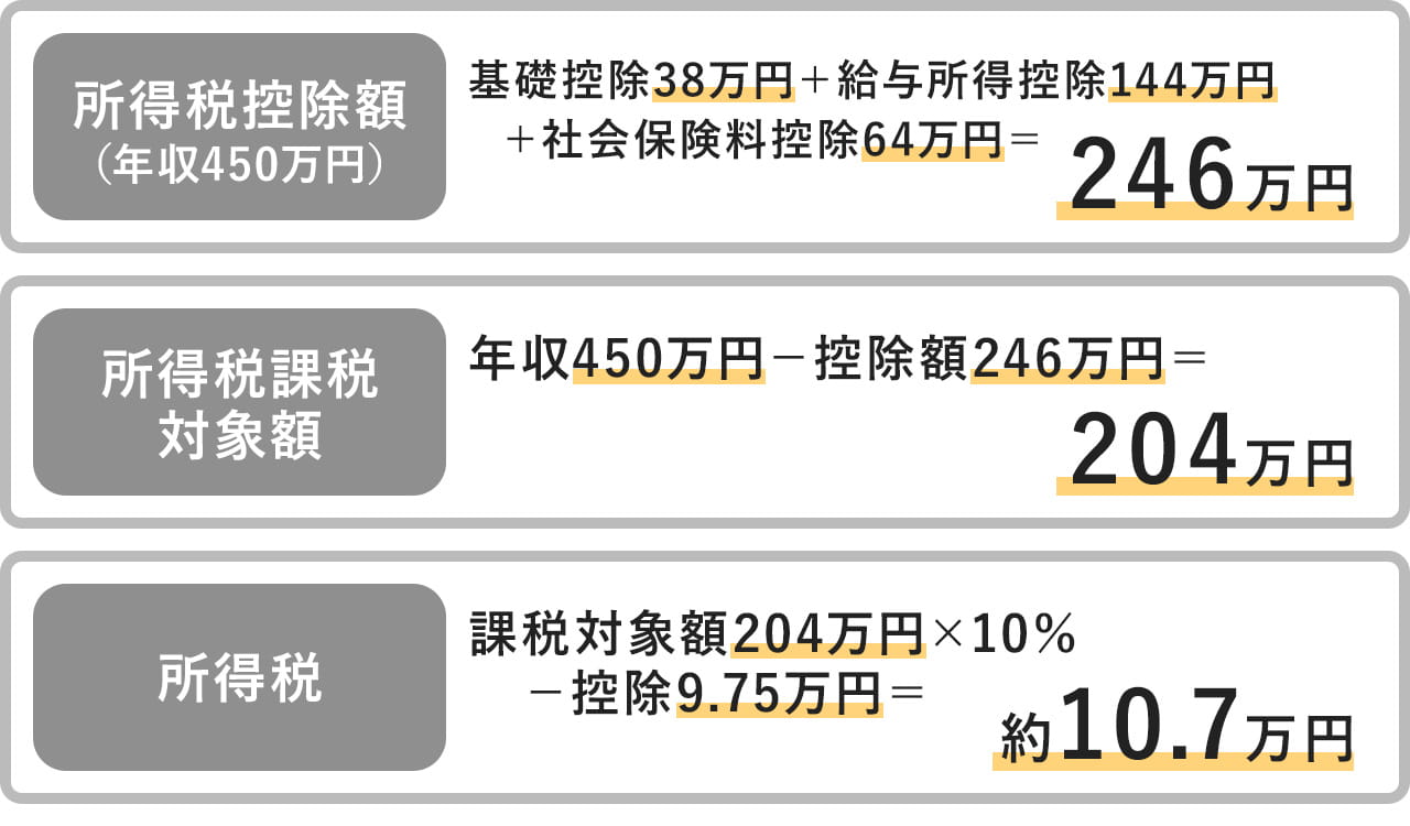 【ホームズ】手取り30万円なら年収はいくら？ どんな一人暮らしが送れる？ 住まいのお役立ち情報