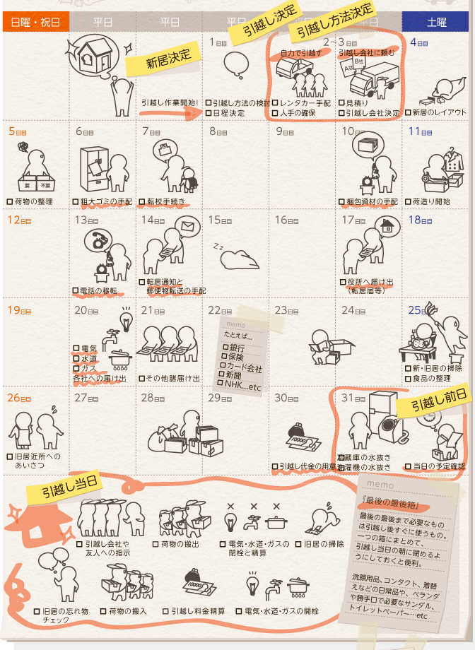 引越し準備カレンダー:新居決定から引っ越し当日まで