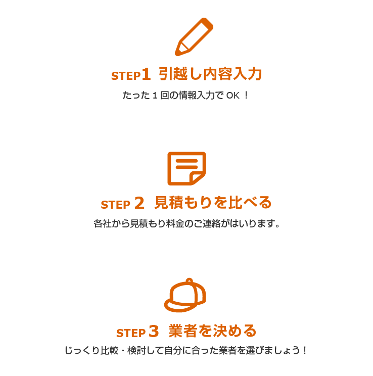 STEP1 引越し内容入力/STEP2 見積もりを比べる/STEP3 業者を決める