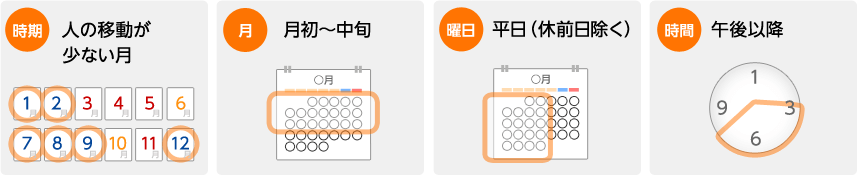 人の移動が少ない月、月初から中旬、休日前除く平日、午後以降