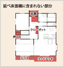延べ床面積に含まれない部分の図