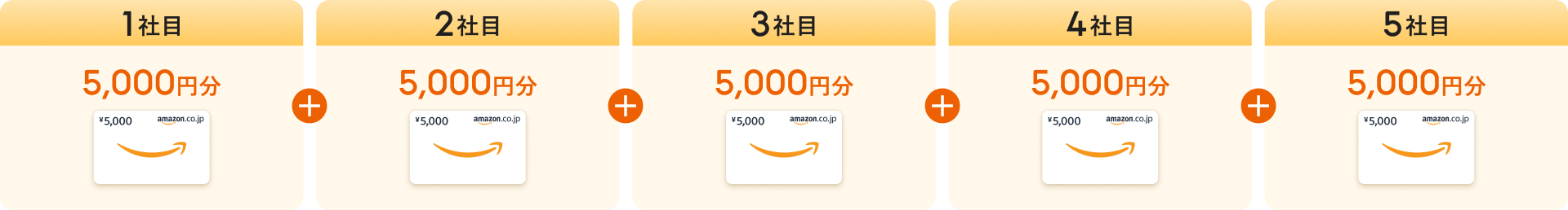 最大5社までギフト券がもらえる