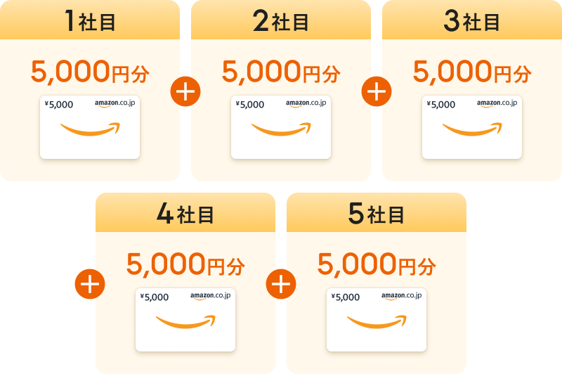 最大5社までギフト券がもらえる