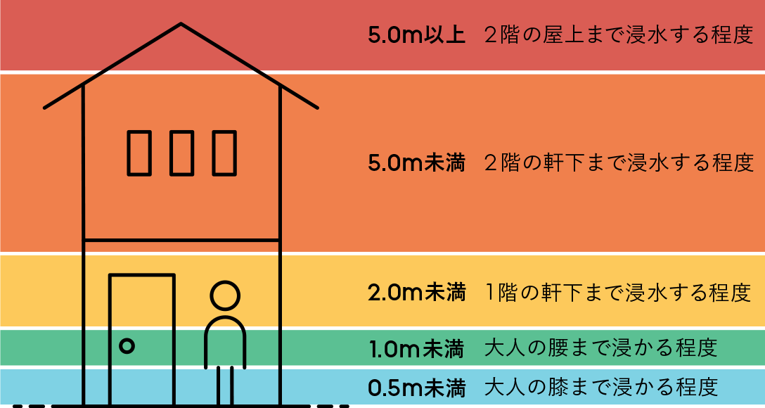 ホームズ 災害リスク情報 各種災害リスクについて ホームズ 災害リスク情報 各種災害リスクについて