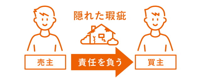 瑕疵担保
