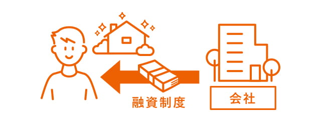 ホームズ 社内融資とは 社内融資の意味を調べる 不動産用語集