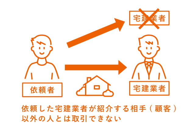 ホームズ 専属専任媒介契約とは 専属専任媒介契約の意味を調べる 不動産用語集