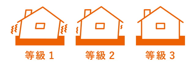 ホームズ 耐震等級とは 耐震等級の意味を調べる 不動産用語集 ホームズ 耐震等級とは 耐震等級の意味を調べる 不動産用語集