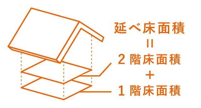 ホームズ 建物面積とは 建物面積の意味を調べる 不動産用語集 ホームズ 建物面積とは 建物面積の意味を調べる 不動産用語集