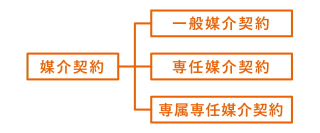 媒介