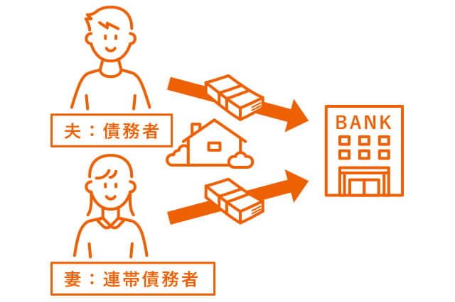 債務者