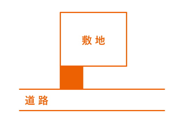 ホームズ 路地状部分とは 路地状部分の意味を調べる 不動産用語集 ホームズ 路地状部分とは 路地状部分の意味を調べる 不動産用語集