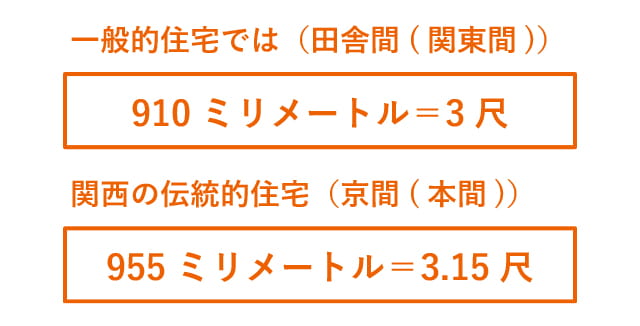ホームズ モジュールとは モジュールの意味を調べる 不動産用語集