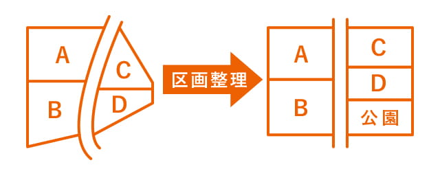 ホームズ 仮換地とは 仮換地の意味を調べる 不動産用語集 ホームズ 仮換地とは 仮換地の意味を調べる 不動産用語集