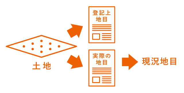 原拠