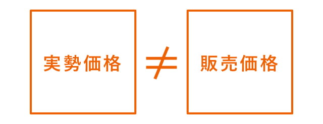実際取引価格