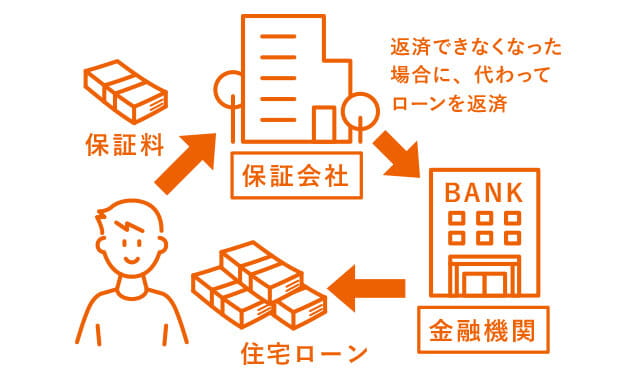 ホームズ 保証会社とは 保証会社の意味を調べる 不動産用語集