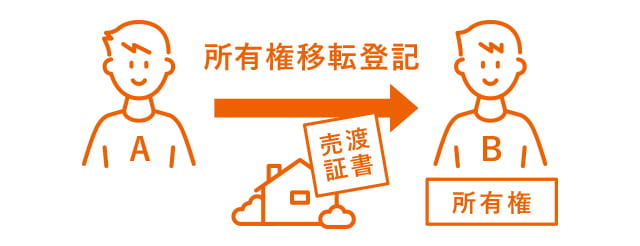 売渡証書