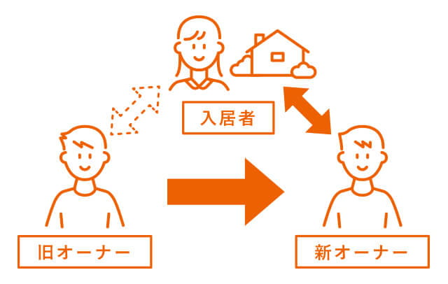 ホームズ オーナーチェンジとは オーナーチェンジの意味を調べる 不動産用語集