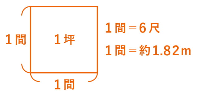 一軒置いて隣
