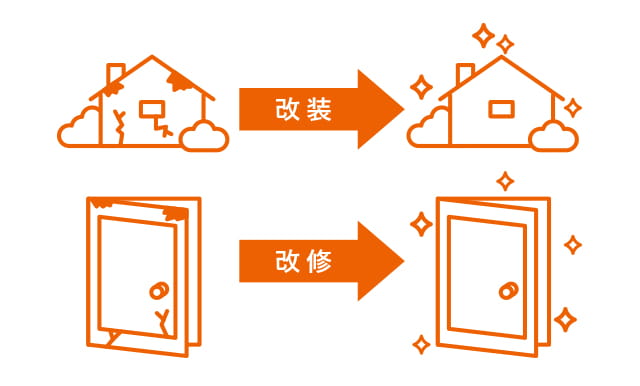 ホームズ 改装 改修工事とは 改装 改修工事の意味を調べる 不動産用語集