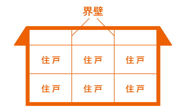 界
