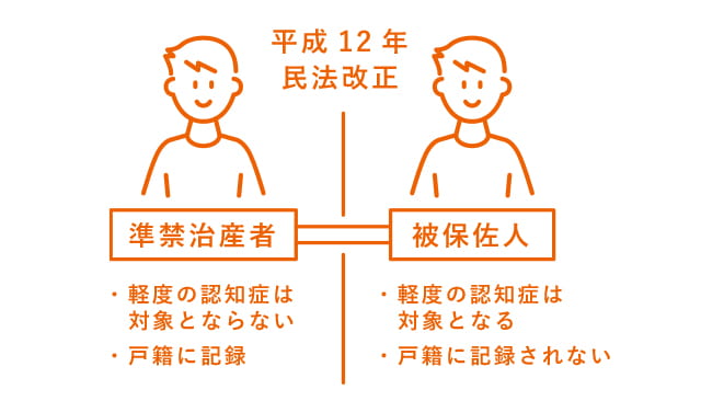 ホームズ 準禁治産者とは 準禁治産者の意味を調べる 不動産用語集