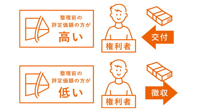 清算