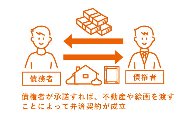 ホームズ 代物弁済とは 代物弁済の意味を調べる 不動産用語集 ホームズ 代物弁済とは 代物弁済の意味を調べる 不動産用語集