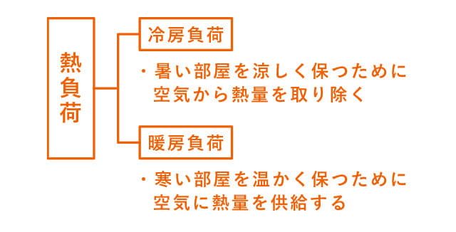 単位 熱量 熱とは何か