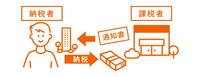 ホームズ 納税通知書とは 納税通知書の意味を調べる 不動産用語集 ホームズ 納税通知書とは 納税通知書の意味を調べる 不動産用語集