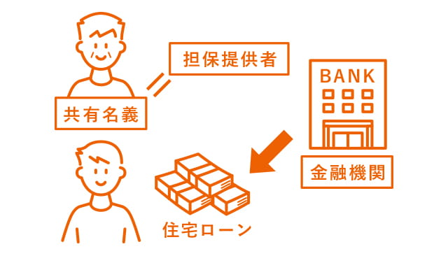 提供者